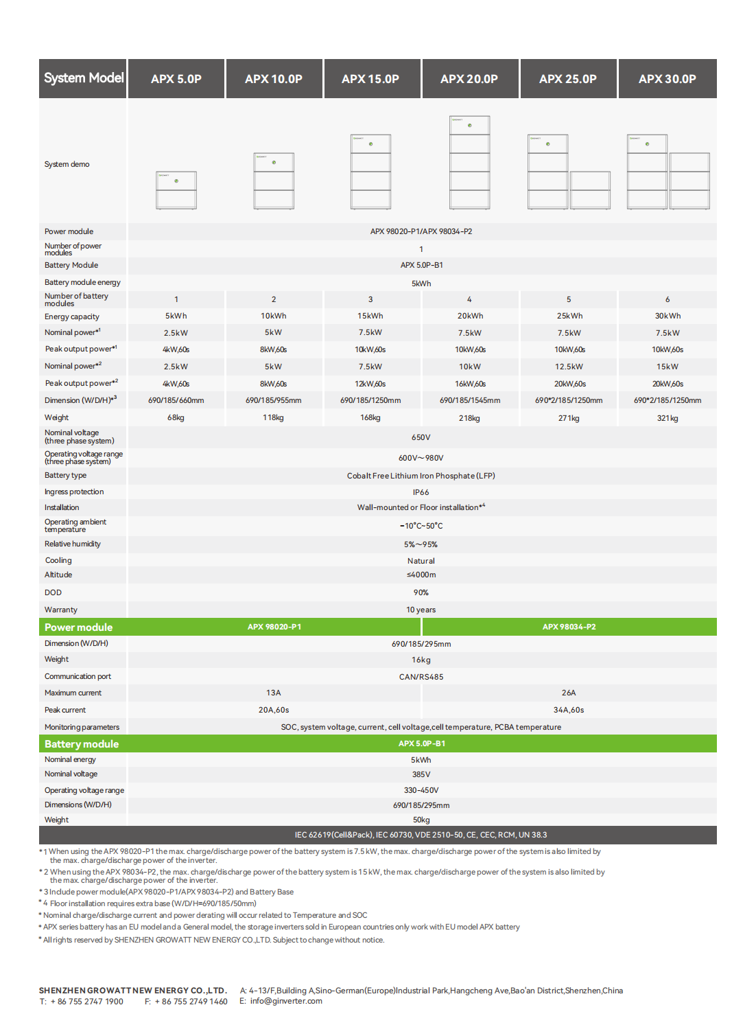 APX_HV_Battery_Datasheet_EN_202401_01